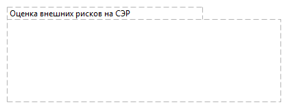 Оценка внешних рисков на СЭР
