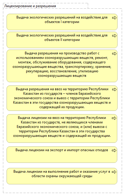 Лицензирование и разрешения