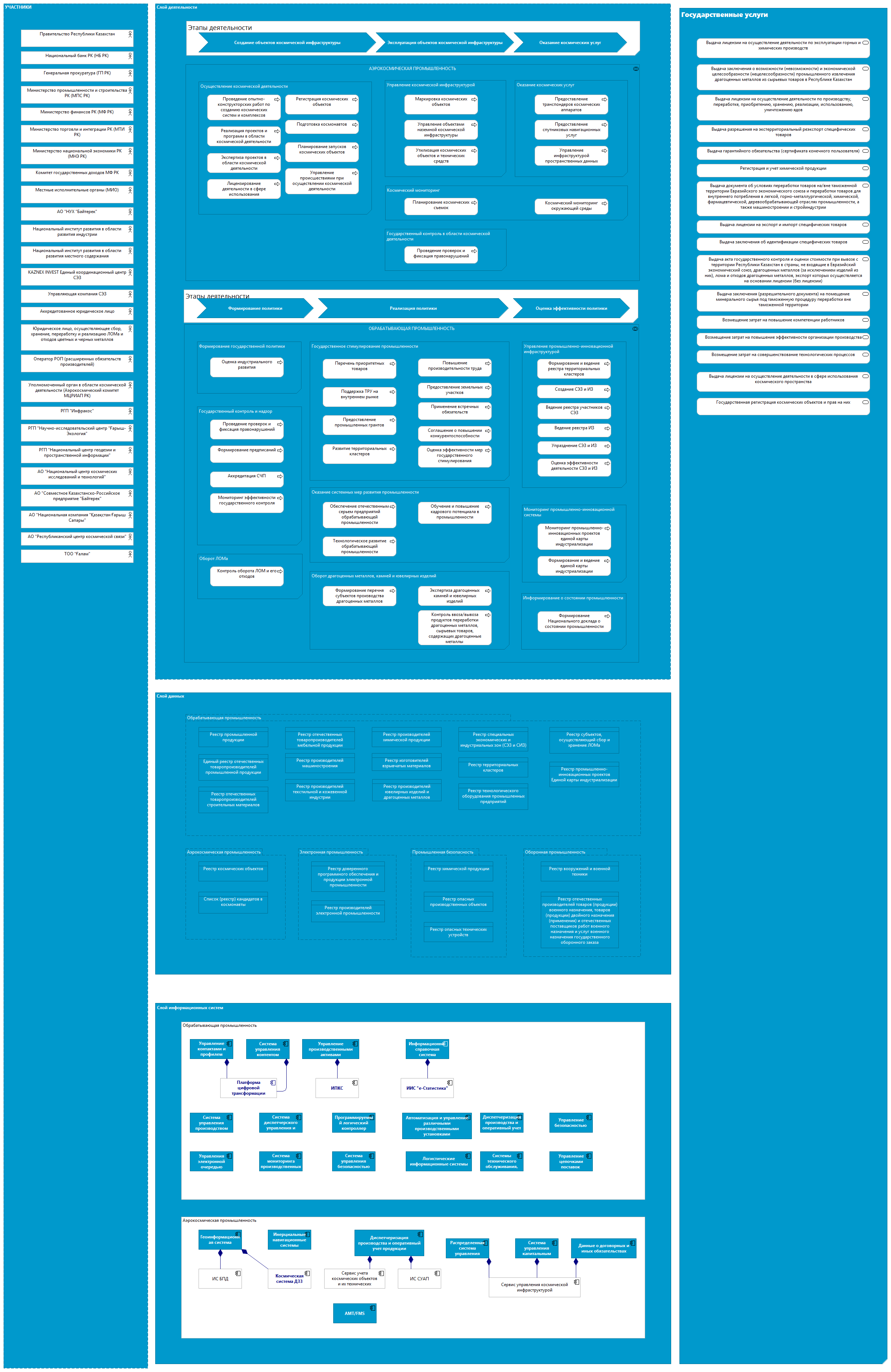Промышленность