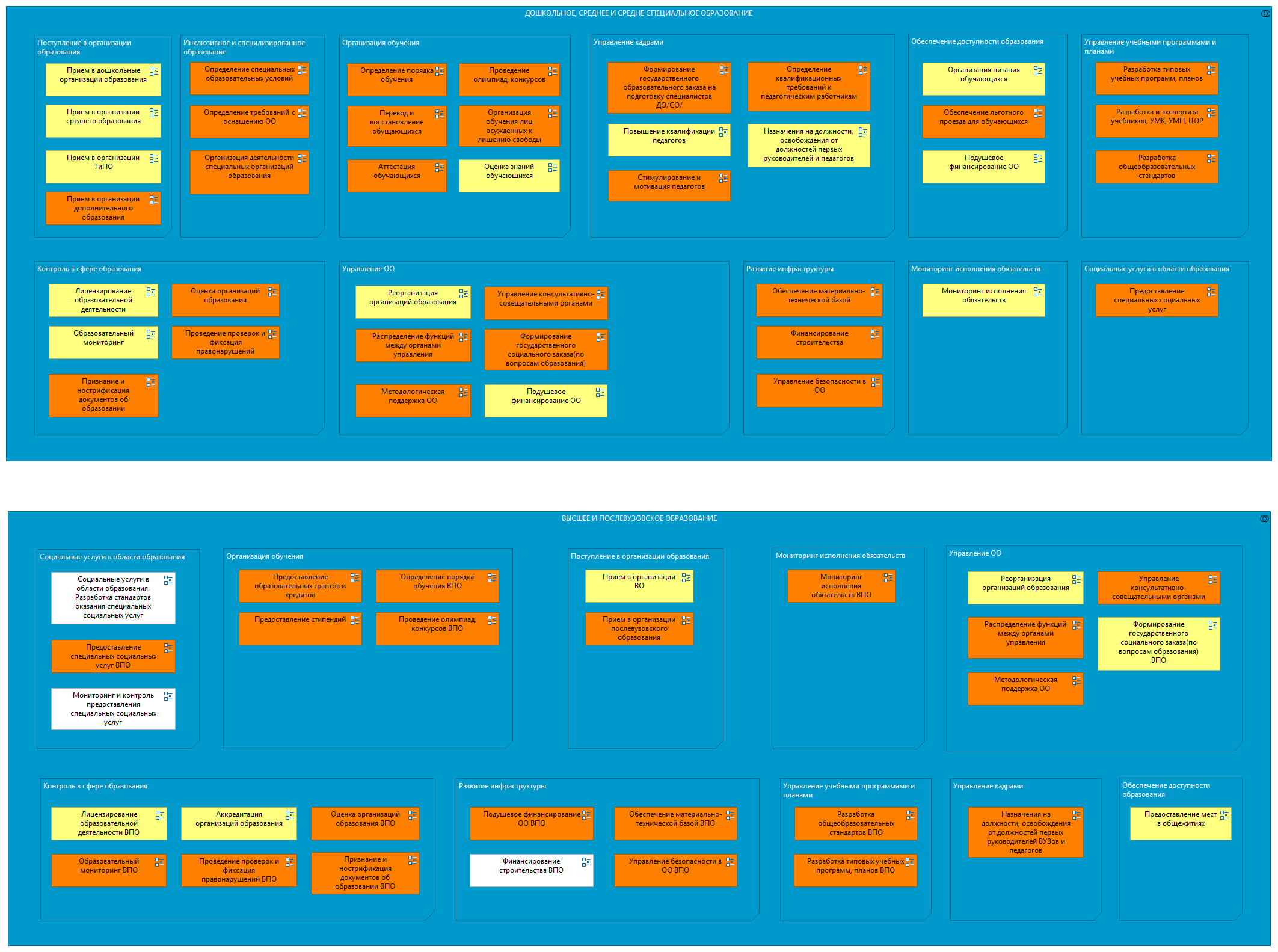 Образование
