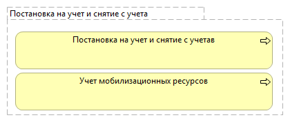 Постановка на учет и снятие с учета