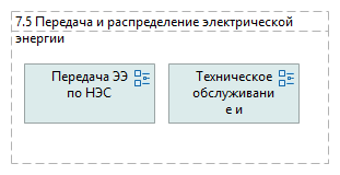 7.5 Передача и распределение электрической энергии