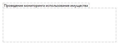 Проведение мониторинга использования имущества