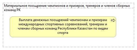 Материальное поощрение чемпионов и призеров, тренеров и членов сборных команд РК