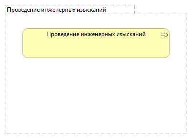 Проведение инженерных изысканий