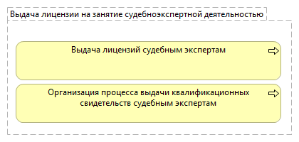 Выдача лицензии на занятие судебноэкспертной деятельностью
