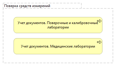 Поверка средств измерений