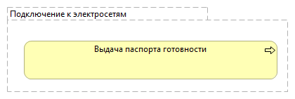 Подключение к электросетям