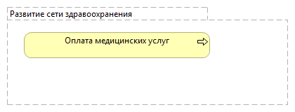 Оплата медицинских услуг