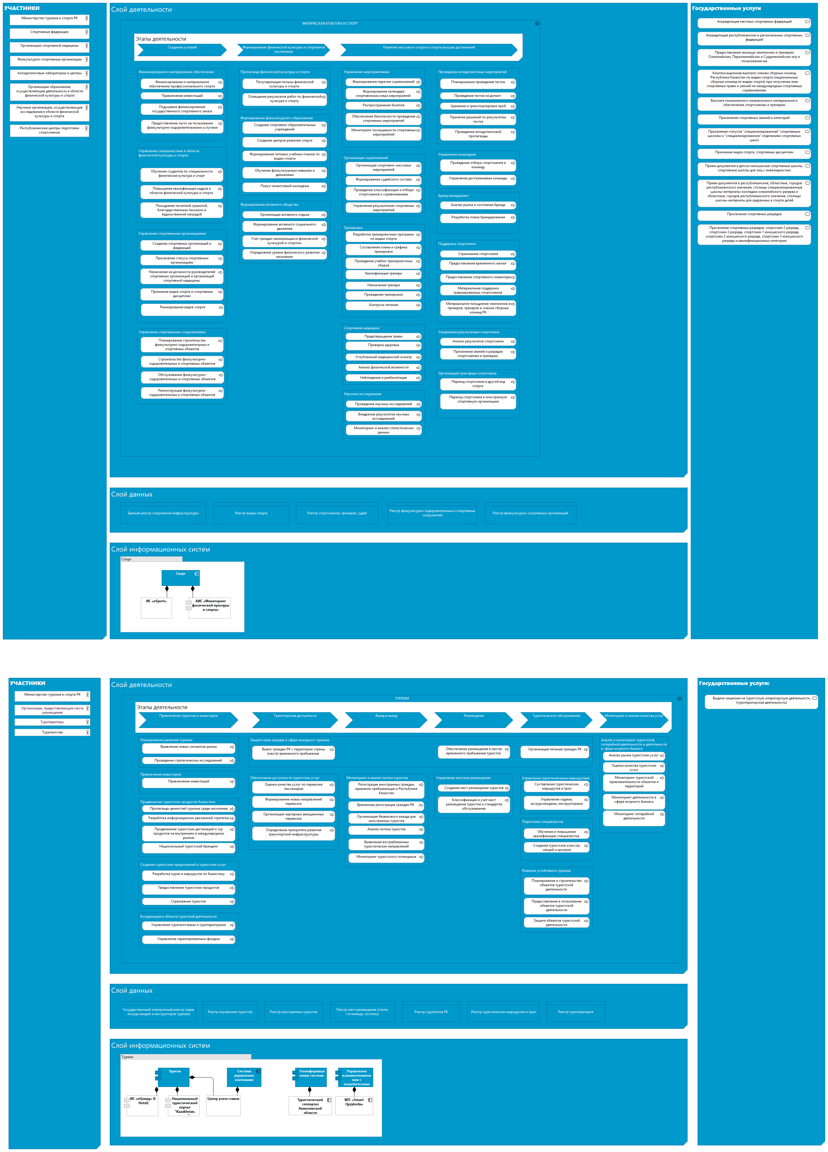 Спорт и туризм