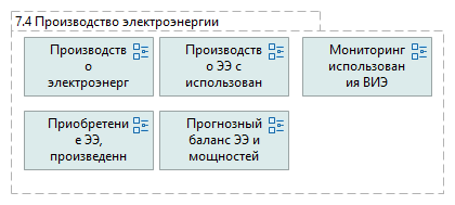 7.4 Производство электроэнергии