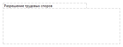 Разрешение трудовых споров