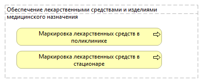 Обеспечение лекарственными средствами и изделиями медицинского назначения