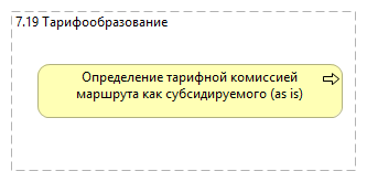 7.19 Тарифообразование