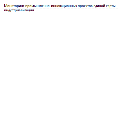 Мониторинг промышленно-инновационных проектов единой карты индустриализации