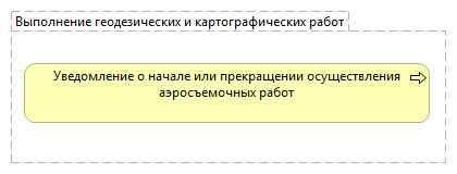 Выполнение геодезических и картографических работ