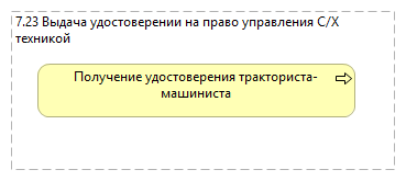 7.23 Выдача удостоверении на право управления С/Х техникой