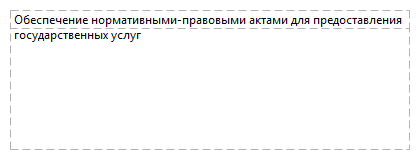 Обеспечение нормативными-правовыми актами для предоставления государственных услуг 