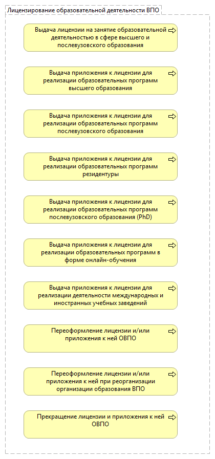 Лицензирование образовательной деятельности ВПО