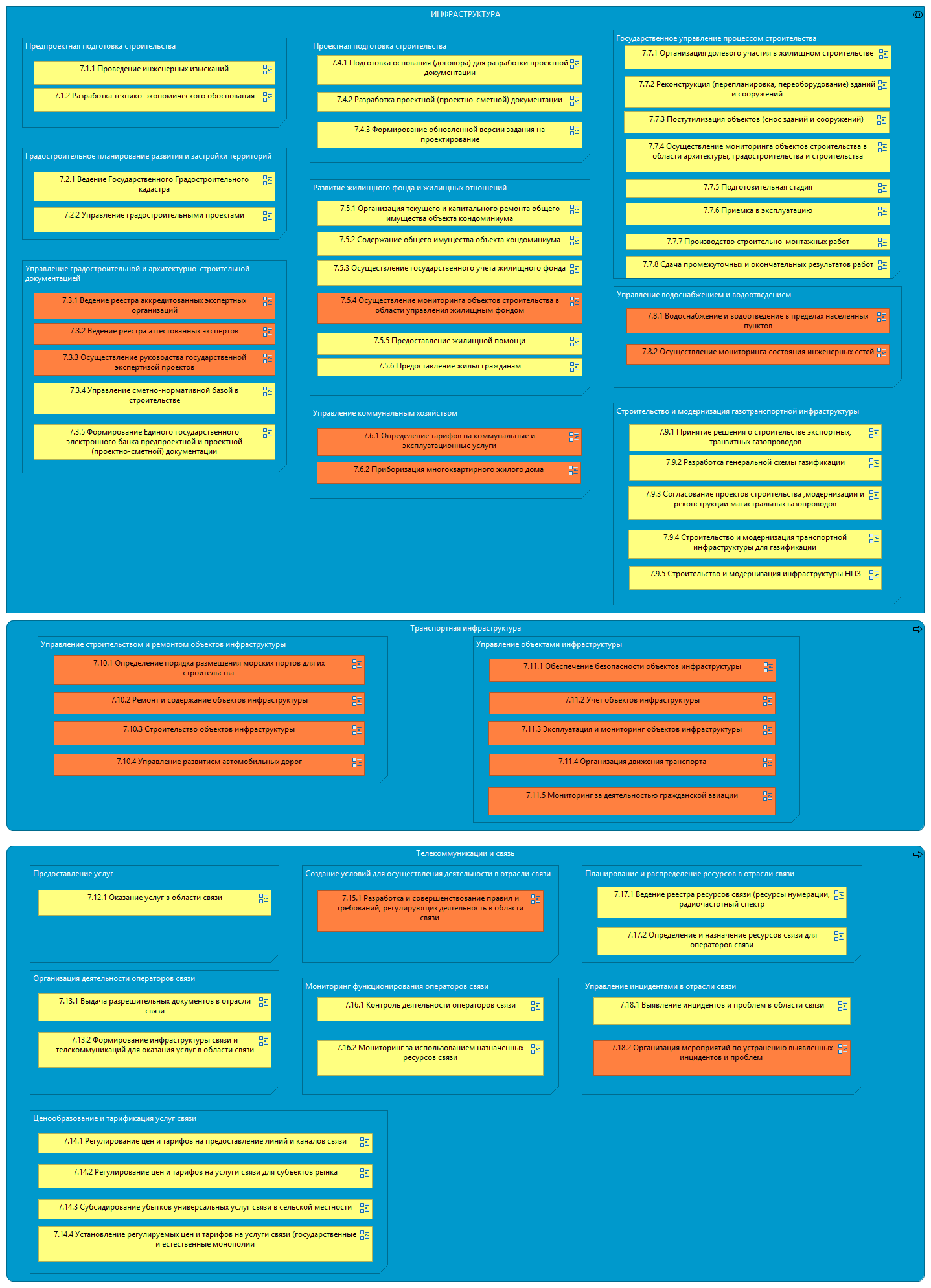 Инфраструктура