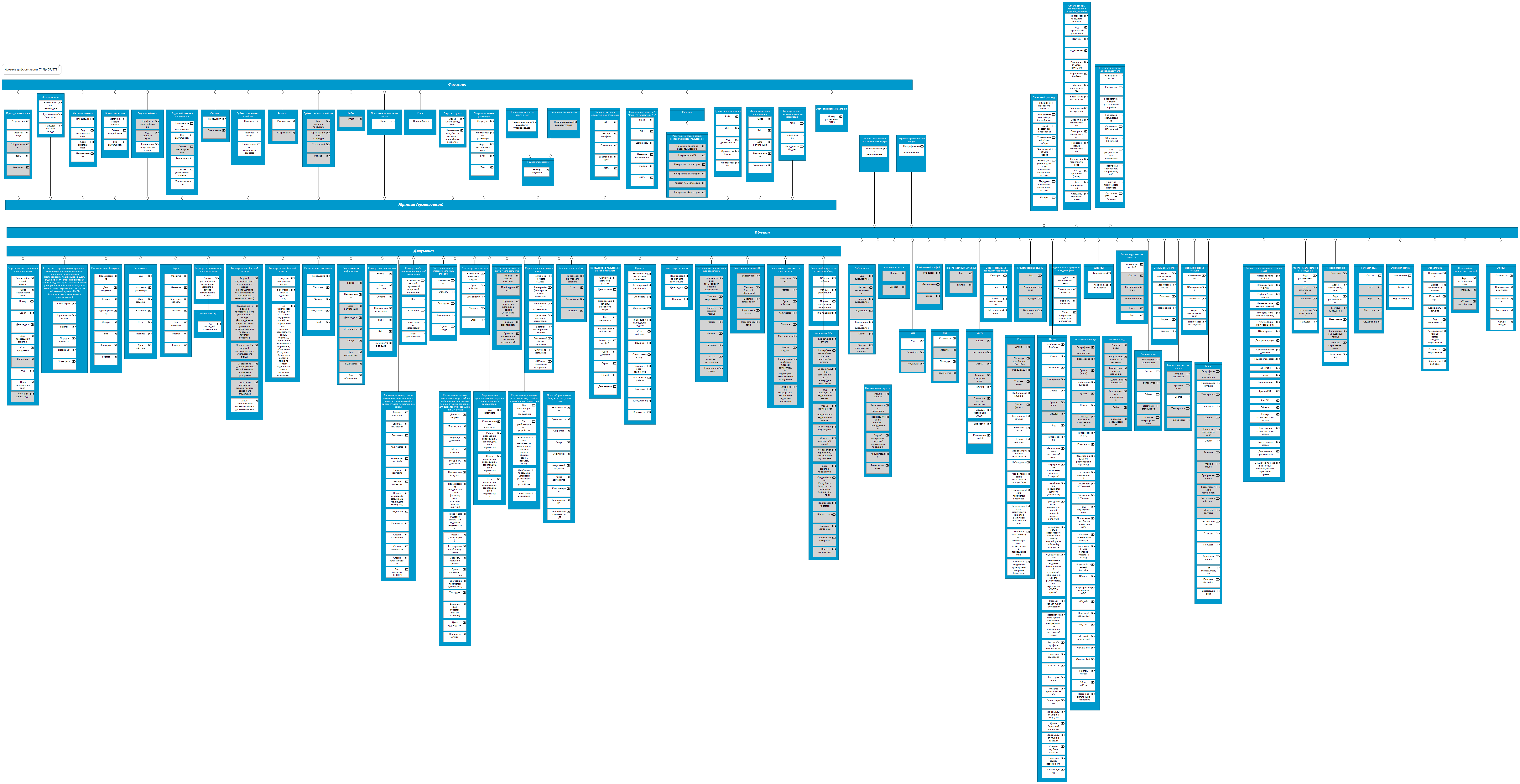 Природные ресурсы и экология