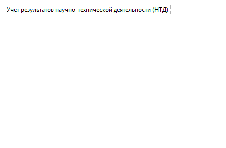 Учет результатов научно-технической деятельности (НТД)