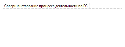 Совершенствование процесса деятельности по ГС 