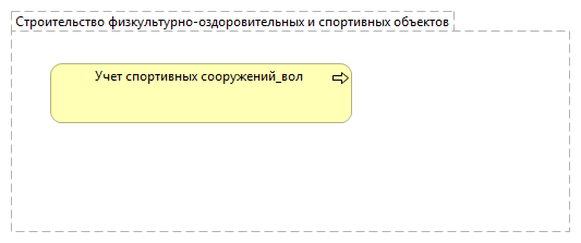 Строительство физкультурно-оздоровительных и спортивных объектов