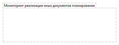 Мониторинг реализации иных документов планирования