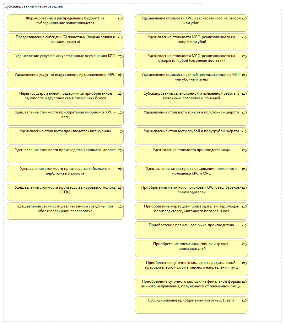 Субсидирование животноводства