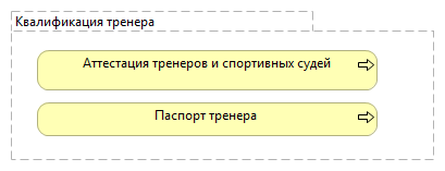 Квалификация тренера