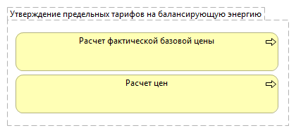 Утверждение предельных тарифов на балансирующую энергию