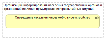 Организация информирования населения,государственных органов и организаций по линии предупреждения чрезвычайных ситуаций