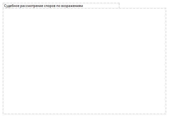 Судебное рассмотрение споров по возражениям
