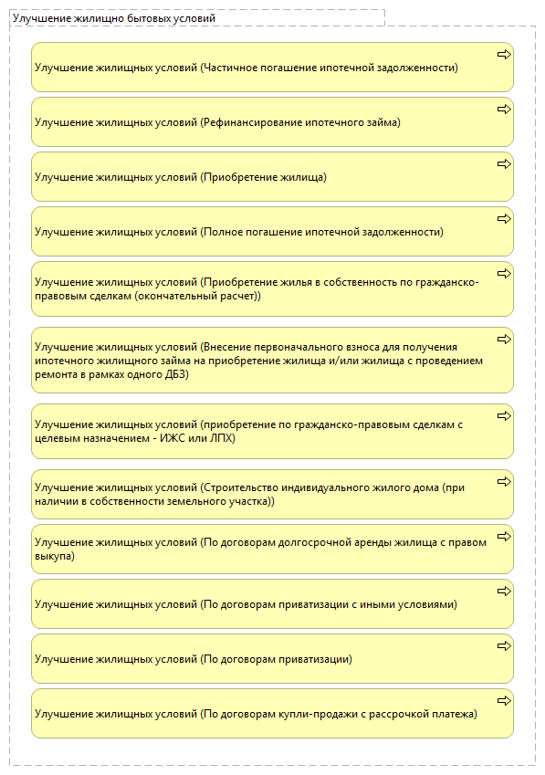 Улучшение жилищно бытовых условий
