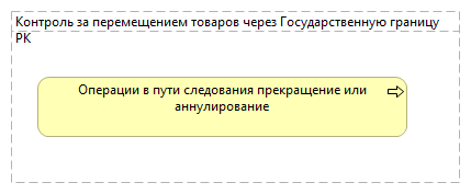 Контроль за перемещением товаров через Государственную границу РК