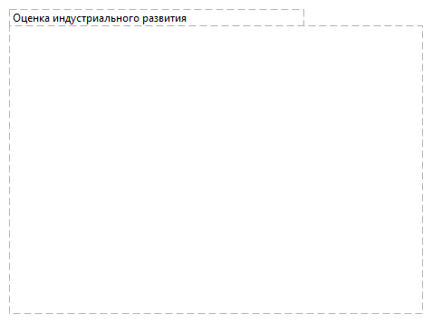 Оценка индустриального развития