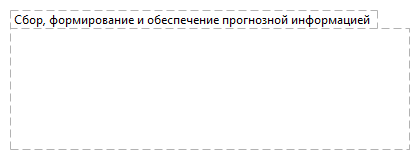 Сбор, формирование и обеспечение прогнозной информацией 
