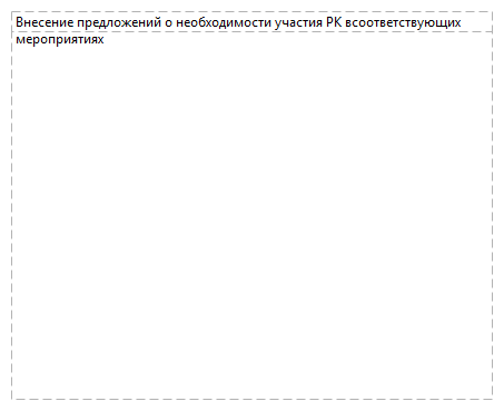 Внесение предложений о необходимости участия РК всоответствующих мероприятиях