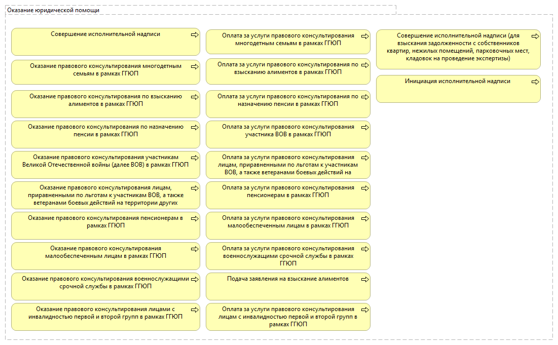 Оказание юридической помощи