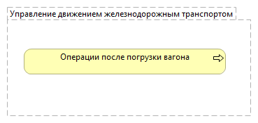 7.11 Управление движением железнодорожным транспортом