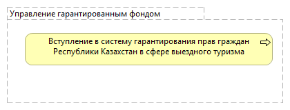 Управление гарантированным фондом