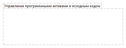 Управление программными активами и исходным кодом
