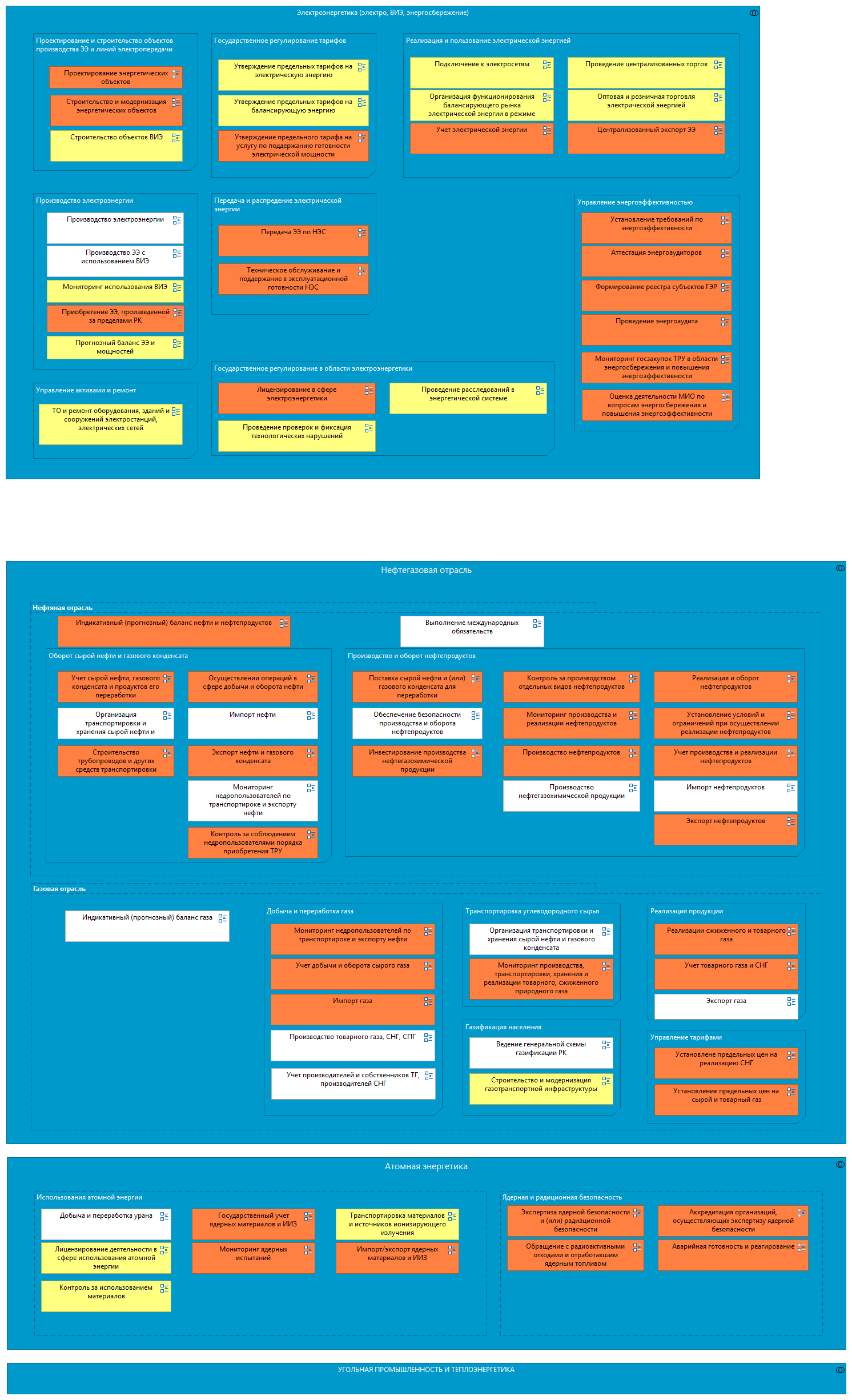 Энергетика