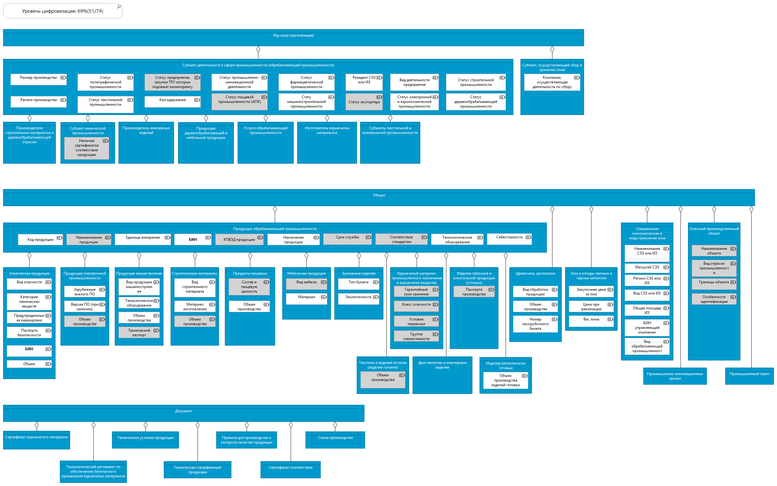 Промышленность