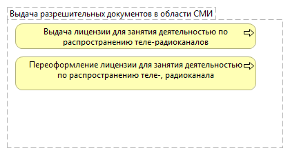 Выдача разрешительных документов в области СМИ