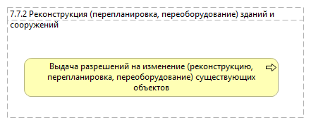 7.7.2 Реконструкция (перепланировка, переоборудование) зданий и сооружений