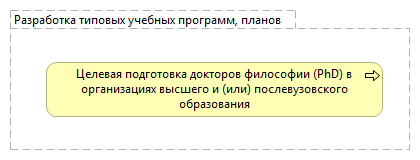 Разработка типовых учебных программ, планов ВПО