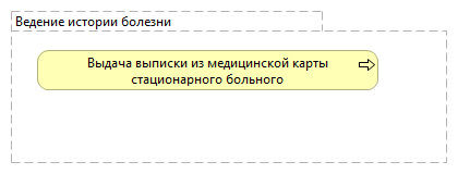 Ведение истории болезни