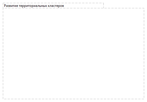 Развитие территориальных кластеров